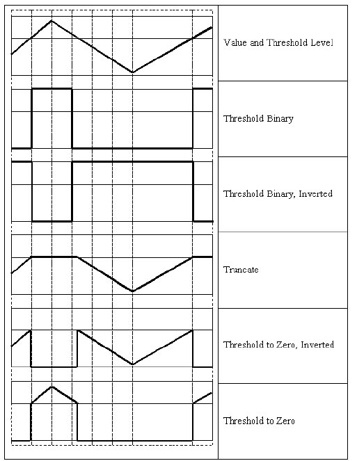 threshold graphique